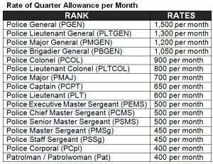 pcpl meaning in pnp|PNP Ranks, Salary, and Allowances 2024 .